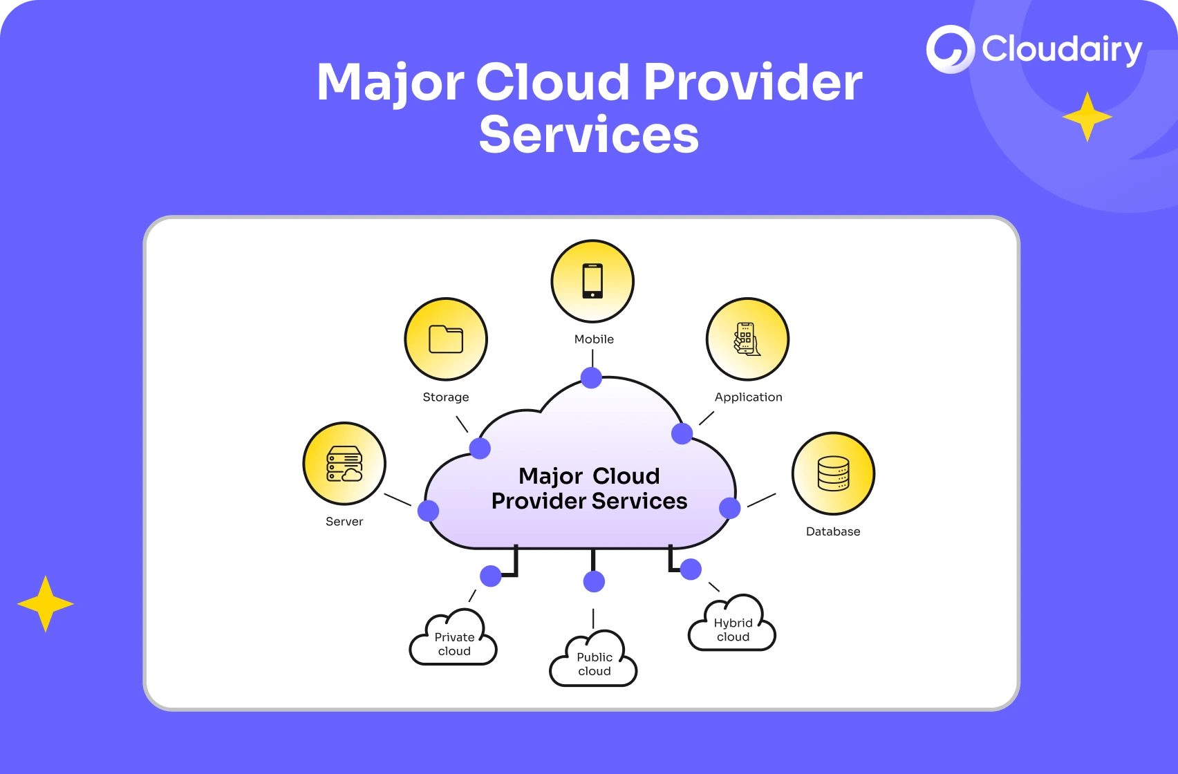 Choosing the Right Cloud Services: A Guide with Cloudairy Cloudchart